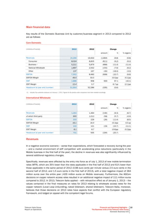 Telecom Italia Group
Report on Operations
Financial and Operating Highlights –
The Business Units of the Telecom Italia Group
Domestic Business Unit
22
Main financial data
Key results of the Domestic Business Unit by customer/business segment in 2013 compared to 2012
are as follows:
Core Domestic
(millions of euros) 2013 2012 Change
amount % % organic
Revenues 15,269 16,933 (1,664) (9.8) (9.8)
Consumer 8,024 8,835 (811) (9.2) (9.2)
Business (1)
5,211 5,879 (668) (11.4) (11.4)
National Wholesale 1,897 2,052 (155) (7.6) (8.2)
Other 137 167 (30) (18.0) (3.0)
EBITDA 7,552 8,460 (908) (10.7) (9.9)
EBITDA Margin 49.5 50.0 (0.5)pp (0.1)pp
EBIT 1,888 958 930 97.1 (16.1)
EBIT Margin 12.4 5.7 6.7 pp (2.1)pp
Headcount at year end (number) 51,954 52,289 (335) (0.6)
(1) Includes Top customers revenues as of January 1, 2013. Figures for the periods under comparison have been restated accordingly.
International Wholesale
(millions of euros) 2013 2012 Change
amount % % organic
Revenues 1,263 1,393 (130) (9.3) (8.7)
of which third party 955 1,013 (58) (5.7) (4.9)
EBITDA 203 229 (26) (11.4) (8.5)
EBITDA Margin 16.1 16.4 (0.3)pp 0.0 pp
EBIT 102 121 (19) (15.7) (11.1)
EBIT Margin 8.1 8.7 (0.6)pp (0.3)pp
Headcount at year end (number) 741 935 (194) (20.7)
Revenues
In a negative economic scenario – worse than expectations, which forecasted a recovery during the year
– and a market environment of stiff competition with accelerating price reductions (particularly in the
Mobile business in the first half of the year), the decline in revenues was also significantly influenced by
several additional regulatory changes.
Specifically, revenues were affected by the entry into force as of July 1, 2013 of new mobile termination
rates (MTR), which are 35% lower than the rates applicable in the first half of 2013 and 61% lower than
those applicable in the same period of 2012 (0.98 euro cents per minute versus 2.5 euro cents in the
second half of 2012, and 1.5 euro cents in the first half of 2013), with a total negative impact of 364
million euros over the entire year (-429 million euros on Mobile revenues). Furthermore, the AGCom
decisions on copper network access rates resulted in an additional negative impact of 111 million euros
compared to 2012. In 2013, Telecom Italia applied – with retroactive effect as of January 1, 2013 – the
values contained in the final measures on rates for 2013 relating to wholesale access rates for the
copper network (Local Loop Unbundling, naked bitstream, shared bitstream). Telecom Italia, moreover,
believes that those decisions on 2013 rates have aspects that conflict with the European regulatory
framework, and lodged an appeal with the competent legal forums.
 
