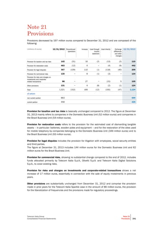 Telecom Italia Group
Consolidated Financial Statements
Note 21
Provisions 241
Note 21
Provisions
Provisions decreased by 197 million euros compared to December 31, 2012 and are composed of the
following:
(millions of euros) 12/31/2012 Discontinued
operations
Increase Used through
income
statement
Used directly Exchange
differences
and other
changes
12/31/2013
Provision for taxation and tax risks 142 (31) 16 (2) (13) (2) 110
Provision for restoration costs 463 (12) 4 − (4) (9) 442
Provision for legal disputes 367 (109) 110 (1) (118) (40) 209
Provision for commercial risks 130 − 8 (1) (3) − 134
Provision for risks and charges on
investments and corporate-
related transactions 88 − 27 − (15) 5 105
Other provisions 131 − 4 (8) (2) (1) 124
Total 1,321 (152) 169 (12) (155) (47) 1,124
of which:
non-current portion 863 699
current portion 458 425
Provision for taxation and tax risks is basically unchanged compared to 2012. The figure at December
31, 2013 mainly refers to companies in the Domestic Business Unit (52 million euros) and companies in
the Brazil Business Unit (54 million euros).
Provision for restoration costs refers to the provision for the estimated cost of dismantling tangible
assets – in particular: batteries, wooden poles and equipment – and for the restoration of the sites used
for mobile telephony by companies belonging to the Domestic Business Unit (349 million euros) and to
the Brazil Business Unit (93 million euros).
Provision for legal disputes includes the provision for litigation with employees, social security entities
and third parties.
The figure at December 31, 2013 includes 144 million euros for the Domestic Business Unit and 62
million euros for the Brazil Business Unit.
Provision for commercial risks, showing no substantial change compared to the end of 2012, includes
funds allocated primarily by Telecom Italia S.p.A., Olivetti S.p.A. and Telecom Italia Digital Solutions
S.p.A., to cover existing risks.
Provision for risks and charges on investments and corporate-related transactions shows a net
increase of 17 million euros, essentially in connection with the sale of equity investments in previous
years.
Other provisions are substantially unchanged from December 31, 2012 and comprise the provision
made in prior years for the Telecom Italia Sparkle case in the amount of 86 million euros, the provision
for the liberalization of frequencies and the provisions made for regulatory proceedings.
 