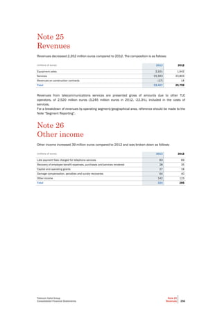 Telecom Italia Group
Consolidated Financial Statements
Note 25
Revenues 256
Note 25
Revenues
Revenues decreased 2,352 million euros compared to 2012. The composition is as follows:
(millions of euros) 2013 2012
Equipment sales 2,101 1,942
Services 21,323 23,803
Revenues on construction contracts (17) 14
Total 23,407 25,759
Revenues from telecommunications services are presented gross of amounts due to other TLC
operators, of 2,520 million euros (3,245 million euros in 2012, -22.3%), included in the costs of
services.
For a breakdown of revenues by operating segment/geographical area, reference should be made to the
Note “Segment Reporting”.
Note 26
Other income
Other income increased 39 million euros compared to 2012 and was broken down as follows:
(millions of euros) 2013 2012
Late payment fees charged for telephone services 63 69
Recovery of employee benefit expenses, purchases and services rendered 28 35
Capital and operating grants 27 18
Damage compensation, penalties and sundry recoveries 64 40
Other income 142 123
Total 324 285
 