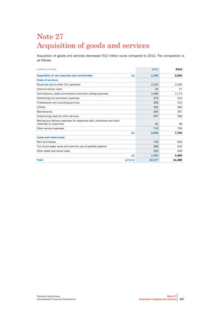 Telecom Italia Group
Consolidated Financial Statements
Note 27
Acquisition of goods and services 257
Note 27
Acquisition of goods and services
Acquisition of goods and services decreased 912 million euros compared to 2012. The composition is
as follows:
(millions of euros) 2013 2012
Acquisition of raw materials and merchandise (a) 2,358 2,203
Costs of services:
Revenues due to other TLC operators 2,520 3,245
Interconnection costs 30 27
Commissions, sales commissions and other selling expenses 1,089 1,174
Advertising and promotion expenses 476 523
Professional and consulting services 390 410
Utilities 492 480
Maintenance 364 367
Outsourcing costs for other services 497 589
Mailing and delivery expenses for telephone bills, directories and other
materials to customers 92 98
Other service expenses 715 790
(b) 6,665 7,703
Lease and rental costs:
Rent and leases 755 649
TLC circuit lease rents and rents for use of satellite systems 399 525
Other lease and rental costs 200 209
(c) 1,354 1,383
Total (a+b+c) 10,377 11,289
 