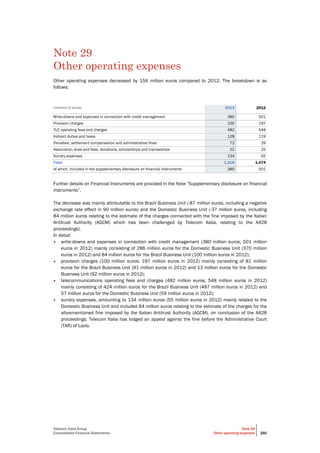 Telecom Italia Group
Consolidated Financial Statements
Note 29
Other operating expenses 260
Note 29
Other operating expenses
Other operating expenses decreased by 156 million euros compared to 2012. The breakdown is as
follows:
(millions of euros) 2013 2012
Write-downs and expenses in connection with credit management 380 501
Provision charges 100 197
TLC operating fees and charges 482 548
Indirect duties and taxes 128 119
Penalties, settlement compensation and administrative fines 72 29
Association dues and fees, donations, scholarships and traineeships 22 25
Sundry expenses 134 55
Total 1,318 1,474
of which, included in the supplementary disclosure on financial instruments 380 501
Further details on Financial Instruments are provided in the Note “Supplementary disclosure on financial
instruments”.
The decrease was mainly attributable to the Brazil Business Unit (-87 million euros, including a negative
exchange rate effect in 90 million euros) and the Domestic Business Unit (-37 million euros, including
84 million euros relating to the estimate of the charges connected with the fine imposed by the Italian
Antitrust Authority (AGCM) which has been challenged by Telecom Italia, relating to the A428
proceedings).
In detail:
• write-downs and expenses in connection with credit management (380 million euros; 501 million
euros in 2012) mainly consisting of 286 million euros for the Domestic Business Unit (370 million
euros in 2012) and 84 million euros for the Brazil Business Unit (100 million euros in 2012);
• provision charges (100 million euros; 197 million euros in 2012) mainly consisting of 81 million
euros for the Brazil Business Unit (91 million euros in 2012) and 13 million euros for the Domestic
Business Unit (92 million euros in 2012);
• telecommunications operating fees and charges (482 million euros; 548 million euros in 2012)
mainly consisting of 424 million euros for the Brazil Business Unit (487 million euros in 2012) and
57 million euros for the Domestic Business Unit (59 million euros in 2012);
• sundry expenses, amounting to 134 million euros (55 million euros in 2012) mainly related to the
Domestic Business Unit and included 84 million euros relating to the estimate of the charges for the
aforementioned fine imposed by the Italian Antitrust Authority (AGCM), on conclusion of the A428
proceedings; Telecom Italia has lodged an appeal against the fine before the Administrative Court
(TAR) of Lazio.
 