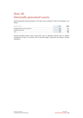 Telecom Italia Group
Consolidated Financial Statements
Note 30
Internally generated assets 261
Note 30
Internally generated assets
Internally generated assets decreased by 38 million euros compared to 2012. The breakdown is as
follows:
(millions of euros) 2013 2012
Intangible assets with a finite useful life 307 295
Tangible assets owned 236 286
Total 543 581
Internally generated assets mainly include labor costs of dedicated technical staff for software
development and work in connection with the executive design, construction and testing of network
installations.
 