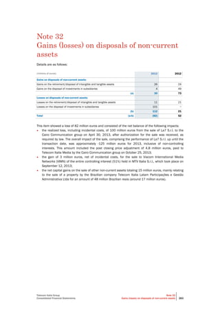 Telecom Italia Group
Consolidated Financial Statements
Note 32
Gains (losses) on disposals of non-current assets 263
Note 32
Gains (losses) on disposals of non-current
assets
Details are as follows:
(millions of euros) 2013 2012
Gains on disposals of non-current assets:
Gains on the retirement/disposal of intangible and tangible assets 26 24
Gains on the disposal of investments in subsidiaries 4 49
(a) 30 73
Losses on disposals of non-current assets:
Losses on the retirement/disposal of intangible and tangible assets 11 21
Losses on the disposal of investments in subsidiaries 101 −
(b) 112 21
Total (a-b) (82) 52
This item showed a loss of 82 million euros and consisted of the net balance of the following impacts:
• the realized loss, including incidental costs, of 100 million euros from the sale of La7 S.r.l. to the
Cairo Communication group on April 30, 2013, after authorization for the sale was received, as
required by law. The overall impact of the sale, comprising the performance of La7 S.r.l. up until the
transaction date, was approximately -125 million euros for 2013, inclusive of non-controlling
interests. This amount included the post closing price adjustment of 4.8 million euros, paid to
Telecom Italia Media by the Cairo Communication group on October 25, 2013;
• the gain of 3 million euros, net of incidental costs, for the sale to Viacom International Media
Networks (VIMN) of the entire controlling interest (51%) held in MTV Italia S.r.l., which took place on
September 12, 2013;
• the net capital gains on the sale of other non-current assets totaling 15 million euros, mainly relating
to the sale of a property by the Brazilian company Telecom Italia Latam Participações e Gestão
Administrativa Ltda for an amount of 48 million Brazilian reais (around 17 million euros).
 