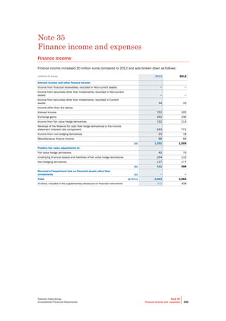 Telecom Italia Group
Consolidated Financial Statements
Note 35
Finance income and expenses 266
Note 35
Finance income and expenses
Finance income
Finance income increased 20 million euros compared to 2012 and was broken down as follows:
(millions of euros) 2013 2012
Interest income and other finance income:
Income from financial receivables, recorded in Non-current assets − −
Income from securities other than investments, recorded in Non-current
assets − −
Income from securities other than investments, recorded in Current
assets 34 32
Income other than the above:
Interest income 152 165
Exchange gains 492 336
Income from fair value hedge derivatives 152 214
Reversal of the Reserve for cash flow hedge derivatives to the income
statement (interest rate component) 643 741
Income from non-hedging derivatives 23 18
Miscellaneous finance income 96 89
(a) 1,592 1,595
Positive fair value adjustments to:
Fair value hedge derivatives 40 79
Underlying financial assets and liabilities of fair value hedge derivatives 254 132
Non-hedging derivatives 117 177
(b) 411 388
Reversal of impairment loss on financial assets other than
investments (c) − −
Total (a+b+c) 2,003 1,983
of which, included in the supplementary disclosure on financial instruments 432 428
 