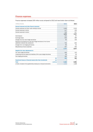 Telecom Italia Group
Consolidated Financial Statements
Note 35
Finance income and expenses 267
Finance expenses
Finance expenses increased 205 million euros compared to 2012 and was broken down as follows:
(millions of euros) 2013 2012
Interest expenses and other finance expenses:
Interest expenses and other costs relating to bonds 1,443 1,514
Interest expenses to banks 217 236
Interest expenses to others 216 257
1,876 2,007
Commissions 131 87
Exchange losses 535 389
Charges from fair value hedge derivatives 50 106
Reversal of the Reserve for cash flow hedge derivatives to the income
statement (interest rate component) 753 836
Charges from non-hedging derivatives 55 52
Miscellaneous finance expenses 327 200
(a) 3,727 3,677
Negative fair value adjustments to:
Fair value hedge derivatives 234 132
Underlying financial assets and liabilities of fair value hedge derivatives 35 26
Non-hedging derivatives 190 146
(b) 459 304
Impairment losses on financial assets other than investments (c) − −
Total (a+b+c) 4,186 3,981
of which, included in the supplementary disclosure on financial instruments 2,259 2,188
 