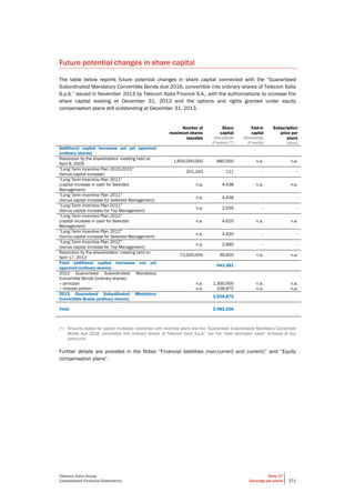 Telecom Italia Group
Consolidated Financial Statements
Note 37
Earnings per share 271
Future potential changes in share capital
The table below reports future potential changes in share capital connected with the “Guaranteed
Subordinated Mandatory Convertible Bonds due 2016, convertible into ordinary shares of Telecom Italia
S.p.A.” issued in November 2013 by Telecom Italia Finance S.A., with the authorizations to increase the
share capital existing at December 31, 2013 and the options and rights granted under equity
compensation plans still outstanding at December 31, 2013.
Number of
maximum shares
issuable
Share
capital
(thousands
of euros) (*)
Paid-in
capital
(thousands
of euros)
Subscription
price per
share
(euro)
Additional capital increases not yet approved
(ordinary shares)
Resolution by the shareholders’ meeting held on
April 8, 2009
1,600,000,000 880,000 n.a. n.a.
“Long Term Incentive Plan 2010-2015”
(bonus capital increase)
201,243 111 - -
“Long Term Incentive Plan 2011”
(capital increase in cash for Selected
Management)
n.a. 4,438 n.a. n.a.
“Long Term Incentive Plan 2011”
(bonus capital increase for Selected Management)
n.a. 4,438 - -
“Long Term Incentive Plan 2011”
(bonus capital increase for Top Management)
n.a. 2,559 - -
“Long Term Incentive Plan 2012”
(capital increase in cash for Selected
Management)
n.a. 4,620 n.a. n.a.
“Long Term Incentive Plan 2012”
(bonus capital increase for Selected Management)
n.a. 4,620 - -
“Long Term Incentive Plan 2012”
(bonus capital increase for Top Management)
n.a. 2,995 - -
Resolution by the shareholders’ meeting held on
April 17, 2013
72,000,000 39,600 n.a. n.a.
Total additional capital increases not yet
approved (ordinary shares)
943,381
2013 Guaranteed Subordinated Mandatory
Convertible Bonds (ordinary shares)
– principal
– interest portion
n.a.
n.a.
1,300,000
238,875
n.a.
n.a.
n.a.
n.a.
2013 Guaranteed Subordinated Mandatory
Convertible Bonds (ordinary shares)
1,538,875
Total 2,482,256
(*) Amounts stated for capital increases connected with incentive plans and the “Guaranteed Subordinated Mandatory Convertible
Bonds due 2016, convertible into ordinary shares of Telecom Italia S.p.A.” are the “total estimated value” inclusive of any
premiums.
Further details are provided in the Notes “Financial liabilities (non-current and current)” and “Equity
compensation plans”.
 
