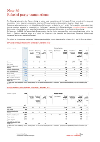 Telecom Italia Group
Consolidated Financial Statements
Note 39
Related Party Transactions
276
Note 39
Related party transactions
The following tables show the figures relating to related party transactions and the impact of those amounts on the separate
consolidated income statement, consolidated statement of financial position and consolidated statement of cash flows.
Related party transactions, when not dictated by specific laws, were conducted at arm’s length. The transactions were subject to an
internal procedure (available for consultation on the Company’s website at the following address: www.telecomitalia.com, section
Governance – channel governance system) which establishes procedures and time scales for verification and monitoring.
On November 13, 2013, the Telecom Italia Group accepted the offer for the purchase of the entire controlling interest held in the
Sofora – Telecom Argentina group; as a result, the investment was classified as Discontinued Operations (Discontinued
operations/Non-current assets held for sale).
The effects on the individual line items of the separate consolidated income statements for the years 2013 and 2012 are as follows:
SEPARATE CONSOLIDATED INCOME STATEMENT LINE ITEMS 2013
(millions of euros) Total Related Parties
Associates
and joint
ventures
Companies
controlled
by
associates
and joint
ventures
Other
related
parties (*)
Pension
funds
Key managers Total
related
parties
Transactions of
Discontinued
Operations
Total
related
parties
net of
Disc.Op.
% of
financial
statement
item
(a) (b) (b/a)
Revenues 23,407 9 2 904 915 (209) 706 3.0
Other income 324 24 24 24 7.4
Acquisition of goods and
services 10,377 8 29 606 643 (133) 510 4.9
Employee benefits expenses 3,087 13 81 22 116 (9) 107 3.5
Other operating expenses 1,318 1 1 1 0.1
Finance income 2,003 63 63 63 3.1
Finance expenses 4,186 18 82 100 100 2.4
Profit (loss) from Discontinued
operations/Non-current assets
held for sale 341 (9) 76 67
(*) Other related parties both through directors, statutory auditors and key managers and as participants in shareholders' agreements pursuant to Article 122 of the Consolidated Law on
Finance.
SEPARATE CONSOLIDATED INCOME STATEMENT LINE ITEMS 2012
(millions of euros) Total Related Parties
Associates
and joint
ventures
Companies
controlled
by
associates
and joint
ventures
Other
related
parties (*)
Pension
funds
Key managers Total
related
parties
Transactions of
Discontinued
Operations
Total
related
parties
net of
Disc.Op.
% of
financial
statement
item
(a) (b) (b/a)
Revenues 25,759 36 2 987 1,025 (195) 830 3.2
Other income 285 3 3 3 1.1
Acquisition of goods and
services 11,289 12 33 700 745 (149) 596 5.3
Employee benefits expenses 3,333 4 82 18 104 104 3.1
Finance income 1,983 45 45 45 2.3
Finance expenses 3,981 19 64 83 83 2.1
Profit (loss) from Discontinued
operations/Non-current assets
held for sale 102 (13) 59 46
(*) Other related parties both through directors, statutory auditors and key managers and as participants in shareholders' agreements pursuant to Article 122 of the Consolidated Law on
Finance.
 