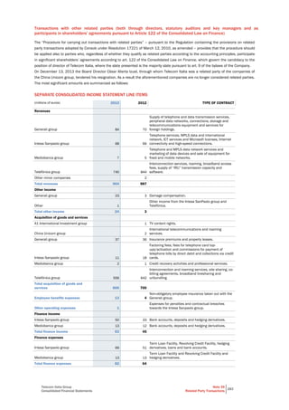 Telecom Italia Group
Consolidated Financial Statements
Note 39
Related Party Transactions
283
Transactions with other related parties (both through directors, statutory auditors and key managers and as
participants in shareholders' agreements pursuant to Article 122 of the Consolidated Law on Finance)
The “Procedure for carrying out transactions with related parties” – pursuant to the Regulation containing the provisions on related
party transactions adopted by Consob under Resolution 17221 of March 12, 2010, as amended – provides that the procedure should
be applied also to parties who, regardless of whether they qualify as related parties according to the accounting principles, participate
in significant shareholders’ agreements according to art. 122 of the Consolidated Law on Finance, which govern the candidacy to the
position of director of Telecom Italia, where the slate presented is the majority slate pursuant to art. 9 of the bylaws of the Company.
On December 13, 2013 the Board Director Cèsar Alierta Izuel, through whom Telecom Italia was a related party of the companies of
the China Unicom group, tendered his resignation. As a result the aforementioned companies are no longer considered related parties.
The most significant amounts are summarized as follows:
SEPARATE CONSOLIDATED INCOME STATEMENT LINE ITEMS
(millions of euros) 2013 2012 TYPE OF CONTRACT
Revenues
Generali group 84 70
Supply of telephone and data transmission services,
peripheral data networks, connections, storage and
telecommunications equipment and services for
foreign holdings.
Intesa Sanpaolo group 68 66
Telephone services, MPLS data and international
network, ICT services and Microsoft licenses, Internet
connectivity and high-speed connections.
Mediobanca group 7 5
Telephone and MPLS data network services and
marketing of data devices and sale of equipment for
fixed and mobile networks.
Telefónica group 745 844
Interconnection services, roaming, broadband access
fees, supply of “IRU” transmission capacity and
software.
Other minor companies 2
Total revenues 904 987
Other income
Generali group 23 3 Damage compensation.
Other 1
Other income from the Intesa SanPaolo group and
Telefónica.
Total other income 24 3
Acquisition of goods and services
A1 International Investment group 1 TV content rights.
China Unicom group 2
International telecommunications and roaming
services.
Generali group 37 36 Insurance premiums and property leases.
Intesa Sanpaolo group 11 18
Factoring fees, fees for telephone card top-
ups/activation and commissions for payment of
telephone bills by direct debit and collections via credit
cards.
Mediobanca group 2 1 Credit recovery activities and professional services.
Telefónica group 556 642
Interconnection and roaming services, site sharing, co-
billing agreements, broadband linesharing and
unbundling.
Total acquisition of goods and
services 606 700
Employee benefits expenses 13 4
Non-obligatory employee insurance taken out with the
Generali group.
Other operating expenses 1
Expenses for penalties and contractual breaches
towards the Intesa Sanpaolo group.
Finance income
Intesa Sanpaolo group 50 33 Bank accounts, deposits and hedging derivatives.
Mediobanca group 13 12 Bank accounts, deposits and hedging derivatives.
Total finance income 63 45
Finance expenses
Intesa Sanpaolo group 69 51
Term Loan Facility, Revolving Credit Facility, hedging
derivatives, loans and bank accounts.
Mediobanca group 13 13
Term Loan Facility and Revolving Credit Facility and
hedging derivatives.
Total finance expenses 82 64
 