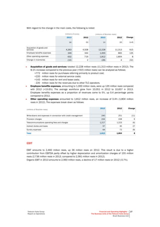 Telecom Italia Group
Report on Operations
Financial and Operating Highlights –
The Business Units of the Telecom Italia Group
Brazil Business Unit
27
With regard to the change in the main costs, the following is noted:
(millions of euros) (millions of Brazilian reais)
2013 2012 2013 2012 Change
(a) (b) (c) (d) (c-d)
Acquisition of goods and
services 4,263 4,508 12,228 11,313 915
Employee benefits expenses 349 344 1,000 865 135
Other operating expenses 632 719 1,812 1,804 8
Change in inventories (10) 2 (28) 4 (32)
• Acquisition of goods and services: totaled 12,228 million reais (11,313 million reais in 2012). The
8.1% increase compared to the previous year (+915 million reais) can be analyzed as follows:
+772 million reais for purchases referring primarily to product cost;
+220 million reais for external service costs;
+143 million reais for rent and lease costs;
- 220 million reais for the revenues due to other TLC operators.
• Employee benefits expenses, amounting to 1,000 million reais, were up 135 million reais compared
with 2012 (+15.6%). The average workforce grew from 10,051 in 2012 to 10,657 in 2013.
Employee benefits expenses as a proportion of revenues came to 5%, up 0.4 percentage points
compared to 2012.
• Other operating expenses amounted to 1,812 million reais, an increase of 0.4% (1,804 million
reais in 2012). The expenses break down as follows:
(millions of Brazilian reais)
2013 2012 Change
Write-downs and expenses in connection with credit management 240 251 (11)
Provision charges 234 228 6
Telecommunications operating fees and charges 1,217 1,223 (6)
Indirect duties and taxes 57 30 27
Sundry expenses 64 72 (8)
Total 1,812 1,804 8
EBIT
EBIT amounts to 2,460 million reais, up 36 million reais on 2012. This result is due to a higher
contribution from EBITDA partly offset by higher depreciation and amortization charges of 155 million
reais (2,736 million reais in 2013, compared to 2,581 million reais in 2012).
Organic EBIT in 2013 amounts to 2,460 million reais, a decline of 17 million reais on 2012 (-0.7%).
 