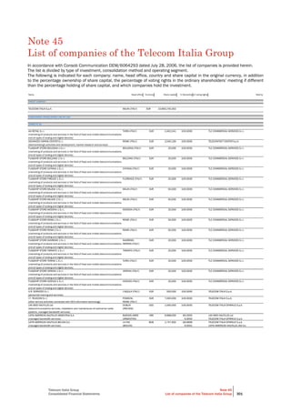 Telecom Italia Group
Consolidated Financial Statements
Note 45
List of companies of the Telecom Italia Group 301
Note 45
List of companies of the Telecom Italia Group
In accordance with Consob Communication DEM/6064293 dated July 28, 2006, the list of companies is provided herein.
The list is divided by type of investment, consolidation method and operating segment.
The following is indicated for each company: name, head office, country and share capital in the original currency, in addition
to the percentage ownership of share capital, the percentage of voting rights in the ordinary shareholders’ meeting if different
than the percentage holding of share capital, and which companies hold the investment.
Name Head office Currency Share capital % Ownership of voting rights Held by
PARENT COMPANY
TELECOM ITALIA S.p.A. MILAN (ITALY) EUR 10,693,740,302
SUBSIDIARIES CONSOLIDATED LINE-BY-LINE
DOMESTIC BU
4G RETAIL S.r.l. TURIN (ITALY) EUR 2,402,241 100.0000 TLC COMMERCIAL SERVICES S.r.l.
(marketing of products and services in the field of fixed and mobile telecommunications
and all types of analog and digital devices)
ADVANCED CARING CENTER S.r.l. ROME (ITALY) EUR 2,540,100 100.0000 TELECONTACT CENTER S.p.A.
(telemarketing's activities and development, market research and surveys)
FLAGSHIP STORE BOLOGNA 1 S.r.l. BOLOGNA (ITALY) EUR 20,000 100.0000 TLC COMMERCIAL SERVICES S.r.l.
(marketing of products and services in the field of fixed and mobile telecommunications
and all types of analog and digital devices)
FLAGSHIP STORE BOLZANO 1 S.r.l. BOLZANO (ITALY) EUR 20,000 100.0000 TLC COMMERCIAL SERVICES S.r.l.
(marketing of products and services in the field of fixed and mobile telecommunications
and all types of analog and digital devices)
FLAGSHIP STORE CATANIA 1 S.r.l. CATANIA (ITALY) EUR 20,000 100.0000 TLC COMMERCIAL SERVICES S.r.l.
(marketing of products and services in the field of fixed and mobile telecommunications
and all types of analog and digital devices)
FLAGSHIP STORE FIRENZE 1 S.r.l. FLORENCE (ITALY) EUR 20,000 100.0000 TLC COMMERCIAL SERVICES S.r.l.
(marketing of products and services in the field of fixed and mobile telecommunications
and all types of analog and digital devices)
FLAGSHIP STORE MILANO 1 S.r.l. MILAN (ITALY) EUR 50,000 100.0000 TLC COMMERCIAL SERVICES S.r.l.
(marketing of products and services in the field of fixed and mobile telecommunications
and all types of analog and digital devices)
FLAGSHIP STORE MILANO 2 S.r.l. MILAN (ITALY) EUR 50,000 100.0000 TLC COMMERCIAL SERVICES S.r.l.
(marketing of products and services in the field of fixed and mobile telecommunications
and all types of analog and digital devices)
FLAGSHIP STORE MODENA 1 S.r.l. MODENA (ITALY) EUR 20,000 100.0000 TLC COMMERCIAL SERVICES S.r.l.
(marketing of products and services in the field of fixed and mobile telecommunications
and all types of analog and digital devices)
FLAGSHIP STORE ROMA 1 S.r.l. ROME (ITALY) EUR 50,000 100.0000 TLC COMMERCIAL SERVICES S.r.l.
(marketing of products and services in the field of fixed and mobile telecommunications
and all types of analog and digital devices)
FLAGSHIP STORE ROMA 2 S.r.l. ROME (ITALY) EUR 50,000 100.0000 TLC COMMERCIAL SERVICES S.r.l.
(marketing of products and services in the field of fixed and mobile telecommunications
and all types of analog and digital devices)
FLAGSHIP STORE SANREMO 1 S.r.l. SANREMO, EUR 20,000 100.0000 TLC COMMERCIAL SERVICES S.r.l.
(marketing of products and services in the field of fixed and mobile telecommunications
and all types of analog and digital devices)
IMPERIA (ITALY)
FLAGSHIP STORE TARANTO 1 S.r.l. TARANTO (ITALY) EUR 20,000 100.0000 TLC COMMERCIAL SERVICES S.r.l.
(marketing of products and services in the field of fixed and mobile telecommunications
and all types of analog and digital devices)
FLAGSHIP STORE TORINO 1 S.r.l. TURIN (ITALY) EUR 20,000 100.0000 TLC COMMERCIAL SERVICES S.r.l.
(marketing of products and services in the field of fixed and mobile telecommunications
and all types of analog and digital devices)
FLAGSHIP STORE VERONA 1 S.r.l. VERONA (ITALY) EUR 20,000 100.0000 TLC COMMERCIAL SERVICES S.r.l.
(marketing of products and services in the field of fixed and mobile telecommunications
and all types of analog and digital devices)
FLAGSHIP STORE VICENZA 1 S.r.l. VICENZA (ITALY) EUR 20,000 100.0000 TLC COMMERCIAL SERVICES S.r.l.
(marketing of products and services in the field of fixed and mobile telecommunications
and all types of analog and digital devices)
H.R. SERVICES S.r.l. L'AQUILA (ITALY) EUR 500,000 100.0000 TELECOM ITALIA S.p.A.
(personnel training and services)
I.T. TELECOM S.r.l. POMEZIA, EUR 7,000,000 100.0000 TELECOM ITALIA S.p.A.
(other service activities connected with NCA information technology) ROME (ITALY)
LAN MED NAUTILUS Ltd DUBLIN USD 1,000,000 100.0000 TELECOM ITALIA SPARKLE S.p.A.
(telecommunications services, installation and maintenance of submarine cable
systems, managed bandwidth services)
(IRELAND)
LATIN AMERICAN NAUTILUS ARGENTINA S.A. BUENOS AIRES ARS 9,998,000 95.0000 LAN MED NAUTILUS Ltd
(managed bandwidth services) (ARGENTINA) 5.0000 TELECOM ITALIA SPARKLE S.p.A.
LATIN AMERICAN NAUTILUS BOLIVIA SrL LA PAZ BOB 1,747,600 99.9999 TELECOM ITALIA SPARKLE S.p.A.
(managed bandwidth services) (BOLIVIA) 0.0001 LATIN AMERICAN NAUTILUS USA Inc.
 