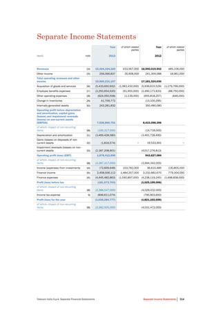 Telecom Italia S.p.A. Separate Financial Statements Separate Income Statements 314
Separate Income Statements
Year of which related
parties
Year of which related
parties
(euro) note 2013 2012
Revenues 24) 15,304,164,320 433,567,000 16,940,019,942 485,106,000
Other income 25) 256,066,837 16,908,000 241,304,088 18,961,000
Total operating revenues and other
income 15,560,231,157 17,181,324,030
Acquisition of goods and services 26) (5,433,650,932) (1,083,432,000) (5,939,615,529) (1,179,799,000)
Employee benefits expenses 27) (2,250,654,520) (91,955,000) (2,490,171,633) (88,750,000)
Other operating expenses 28) (624,050,558) (1,139,000) (655,818,257) (646,000)
Change in inventories 29) 41,709,772 (13,100,295)
Internally generated assets 30) 243,281,832 350,480,080
Operating profit before depreciation
and amortization, capital gains
(losses) and impairment reversals
(losses) on non-current assets
(EBITDA) 7,536,866,751 8,433,098,396
of which: impact of non-recurring
items 38) (100,317,000) (14,718,000)
Depreciation and amortization 31) (3,469,428,580) (3,491,728,490)
Gains (losses) on disposals of non-
current assets 32) (1,816,574) − 19,533,991 −
Impairment reversals (losses) on non-
current assets 33) (2,187,208,901) (4,017,276,813)
Operating profit (loss) (EBIT) 1,878,412,696 943,627,084
of which: impact of non-recurring
items 38) (2,287,317,000) (3,994,342,000)
Income (expenses) from investments 34) (72,609,648) 103,782,000 36,610,485 130,805,000
Finance income 35) 2,458,006,112 1,484,207,000 2,232,682,670 779,304,000
Finance expenses 35) (4,445,482,863) (1,540,897,000) (4,238,119,245) (1,498,608,000)
Profit (loss) before tax (181,673,703) (1,025,199,006)
of which: impact of non-recurring
items 38) (2,286,547,000) (4,029,432,000)
Income tax expense 9) (846,611,074) (795,903,650)
Profit (loss) for the year (1,028,284,777) (1,821,102,656)
of which: impact of non-recurring
items 38) (2,282,505,000) (4,031,472,000)
 