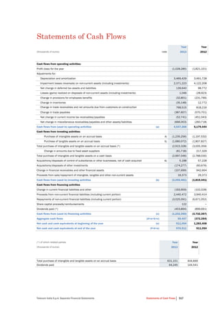 Telecom Italia S.p.A. Separate Financial Statements Statements of Cash Flows 317
Statements of Cash Flows
Year Year
(thousands of euros) note 2013 2012
Cash flows from operating activities:
Profit (loss) for the year (1,028,285) (1,821,101)
Adjustments for:
Depreciation and amortization 3,469,429 3,491,728
Impairment losses (reversals) on non-current assets (including investments) 2,371,223 4,122,208
Net change in deferred tax assets and liabilities 139,640 98,772
Losses (gains) realized on disposals of non-current assets (including investments) 1,046 (28,923)
Change in provisions for employees benefits (32,801) (231,766)
Change in inventories (35,148) 12,772
Change in trade receivables and net amounts due from customers on construction 768,515 818,216
Change in trade payables (387,607) (570,701)
Net change in current income tax receivables/payables (52,741) (451,043)
Net change in miscellaneous receivables/payables and other assets/liabilities (666,003) (260,718)
Cash flows from (used in) operating activities (a) 4,547,268 5,179,444
Cash flows from investing activities:
Purchase of intangible assets on an accrual basis 4) (1,235,256) (1,197,532)
Purchase of tangible assets on an accrual basis 5) (1,680,072) (1,807,827)
Total purchase of intangible and tangible assets on an accrual basis (*) (2,915,328) (3,005,359)
Change in amounts due to fixed asset suppliers (81,718) 217,329
Total purchase of intangible and tangible assets on a cash basis (2,997,046) (2,788,030)
Acquisitions/disposals of control of subsidiaries or other businesses, net of cash acquired 6) 5,188 57,228
Acquisitions/disposals of other investments (174,277) (60,676)
Change in financial receivables and other financial assets (107,699) 942,664
Proceeds from sale/repayment of intangible, tangible and other non-current assets 18,373 29,373
Cash flows from (used in) investing activities (b) (3,255,461) (1,819,441)
Cash flows from financing activities
Change in current financial liabilities and other (193,959) (102,028)
Proceeds from non-current financial liabilities (including current portion) 2,440,472 3,940,414
Repayments of non-current financial liabilities (including current portion) (3,025,091) (6,671,052)
Share capital proceeds/reimbursements 122 −
Dividends paid (*) (453,894) (899,691)
Cash flows from (used in) financing activities (c) (1,232,350) (3,732,357)
Aggregate cash flows (d=a+b+c) 59,457 (372,354)
Net cash and cash equivalents at beginning of the year (e) 911,054 1,283,408
Net cash and cash equivalents at end of the year (f=d+e) 970,511 911,054
(*) of which related parties Year Year
(thousands of euros) 2013 2012
Total purchase of intangible and tangible assets on an accrual basis 631,151 444,846
Dividends paid 64,245 144,541
 