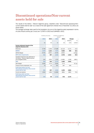 Telecom Italia Group
Report on Operations
Discontinued operations/Non-current assets held for sale 31
Discontinued operations/Non-current
assets held for sale
The results of the Sofora - Telecom Argentina group, classified under “Discontinued operations/Non-
current assets held for sale” as a result of the sale agreement entered into on November 13, 2013, are
shown below.
The average exchange rates used for the translation into euro of the Argentine peso (expressed in terms
of units of local currency per 1 euro) are 7.27875 in 2013 and 5.84408 in 2012.
(millions of euros) (millions of Argentine
pesos)
2013 2012 2013 2012 Change
amount %
(a) (b) (c) (d) (c-d) (c-d)/d
Income statement impacts of the
Argentina Business Unit:
Revenues 3,749 3,784 27,286 22,116 5,170 23.4
EBITDA 1,036 1,121 7,543 6,553 990 15.1
EBITDA Margin 27.6% 29.6% 27.6% 29.6% (2.0)pp
EBIT before impairments 542 467 3,946 2,733 1,213 44.4
Goodwill impairment loss attributed to
the Sofora - Telecom Argentina group
and intangible assets (24) (253) (172) (1,480) 1,308 (88.4)
EBIT 518 214 3,774 1,253 2,521 -
EBIT Margin 13.8% 5.7% 13.8% 5.7% 8.1 pp
Finance income (expenses), net 73 33 527 187 340 -
Profit (loss) before tax from
Discontinued operations/Non-current
assets held for sale 591 247 4,301 1,440 2,861 -
Income tax expense (213) (148) (1,549) (864) (685) 79.3
Profit (loss) after tax from
Discontinued operations/Non-current
assets held for sale 378 99 2,752 576 2,176 -
 
