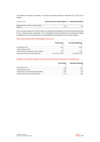 Telecom Italia S.p.A.
Separate Financial Statements
Note 3
Goodwill 337
The differences between the values in use and the carrying amounts at December 31, 2013 are as
follows:
(millions of euros) Telecom Italia S.p.A. Domestic Segment International Wholesale
Difference between values in use and carrying
amounts
+1,037 +56
As the domestic segment of Telecom Italia S.p.A essentially corresponds to the Core Domestic CGU used
for the impairment test of goodwill in the consolidated financial statements, the sensitivity analysis
developed for the Core Domestic CGU at consolidated level also applies to the domestic segment.
Value of key variables used in estimating the value in use
Core Domestic
%
International Wholesale
%
Pre-tax discount rate 11.61 12.38
Long-term growth rate (g) 0 0
Compound Annual Growth Rate (CAGR) of EBITDA 0.41 0.33
Capital expenditures rate (Capex/Revenues) from 17.57 to 19.05 from 6.03 to 7.48
Changes in key variables needed to render the recoverable amount equal to the carrying amount
Core Domestic
%
International Wholesale
%
Pre-tax discount rate 0.28 0.97
Long-term growth rate (g) - 0,44 - 1,27
Compound Annual Growth Rate (CAGR) of EBITDA - 0,65 - 1,68
Capital expenditures rate (Capex/Revenues) 0.76 0.35
 