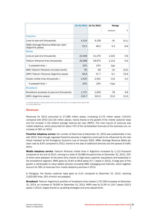 Telecom Italia Group
Report on Operations
Discontinued operations/Non-current assets held for sale 32
12/31/2013 12/31/2012 Change
amount %
Fixed-line
Lines at year-end (thousands) 4,124 4,128 (4) (0.1)
ARBU (Average Revenue Billed per User)
(Argentine pesos)
52.5 48.2 4.3 8.9
Mobile
Lines at year-end (thousands) 22,508 21,276 1,232 5.8
Telecom Personal lines (thousands) 20,088 18,975 1,113 5.9
% postpaid lines (1) 32% 33% -1pp
MOU Telecom Personal (minutes/month) 95 99 (4) (4.0)
ARPU Telecom Personal (Argentine pesos) 66.8 57.7 9.1 15.8
Núcleo mobile lines (thousands) (2) 2,420 2,301 119 5.2
% postpaid lines (1) 20% 19% +1pp
Broadband
Broadband accesses at year-end (thousands) 1,707 1,629 78 4.8
ARPU (Argentine pesos) 124.7 102.3 22.4 21.9
(1) Includes lines with a ceiling invoiced at the end of the month which can be topped-up with prepaid refills.
(2) Includes WiMAX lines.
Revenues
Revenues for 2013 amounted to 27,286 million pesos, increasing 5,170 million pesos (+23.4%)
compared with 2012 (22,116 million pesos), mainly thanks to the growth of the mobile customer base
and the increase in the relative average revenue per user (ARPU). The main source of revenues was
mobile telephony, which accounted for about 74% of the consolidated revenues of the business unit, an
increase of 26% on 2012.
Fixed-line telephony service: the number of fixed lines at December 31, 2013 was substantially in line
with 2012. Even though regulated fixed-line services in Argentina continued to be influenced by the rate
freeze imposed by the Emergency Economic Law of January 2002, ARBU (Average Revenue Billed per
User) rose by 8.9% compared to 2012, thanks to the sale of additional services and the spread of traffic
plans.
Mobile telephony service: Telecom Personal mobile lines in Argentina increased by 1,113 thousand
compared to the end of 2012, coming to a total of 20,088 thousand lines at December 31, 2013, 32%
of which were postpaid. At the same time, thanks to high-value customer acquisitions and leadership in
the smartphone segment, ARPU grew by 15.8% to 66.8 pesos (57.7 pesos in 2012). A large part of this
growth is attributable to value added services (including SMS messaging and Internet), which together
account for 58% of revenues from mobile telephony services in 2013.
In Paraguay, the Núcleo customer base grew by 5.2% compared to December 31, 2012, reaching
2,420,000 lines, 20% of which are postpaid.
Broadband: Telecom Argentina’s portfolio of broadband lines totaled 1,707,000 accesses at December
31, 2013, an increase of 78,000 on December 31, 2012. ARPU rose by 21.9% to 124.7 pesos (102.3
pesos in 2012), largely thanks to up-selling strategies and price adjustments.
 