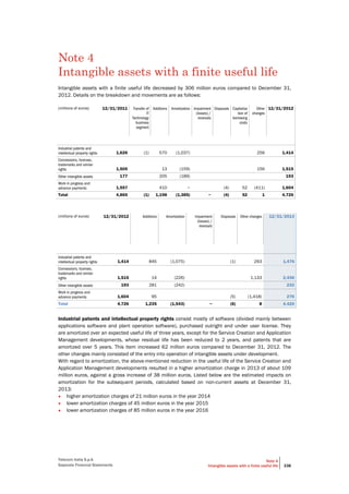 Telecom Italia S.p.A.
Separate Financial Statements
Note 4
Intangible assets with a finite useful life 338
Note 4
Intangible assets with a finite useful life
Intangible assets with a finite useful life decreased by 306 million euros compared to December 31,
2012. Details on the breakdown and movements are as follows:
(millions of euros) 12/31/2011 Transfer of
IT
Technology
business
segment
Additions Amortization Impairment
(losses) /
reversals
Disposals Capitaliza
tion of
borrowing
costs
Other
changes
12/31/2012
Industrial patents and
intellectual property rights 1,626 (1) 570 (1,037) 256 1,414
Concessions, licenses,
trademarks and similar
rights 1,505 13 (159) 156 1,515
Other intangible assets 177 205 (189) 193
Work in progress and
advance payments 1,557 410 − (4) 52 (411) 1,604
Total 4,865 (1) 1,198 (1,385) − (4) 52 1 4,726
(millions of euros) 12/31/2012 Additions Amortization Impairment
(losses) /
reversals
Disposals Other changes 12/31/2013
Industrial patents and
intellectual property rights 1,414 845 (1,075) (1) 293 1,476
Concessions, licenses,
trademarks and similar
rights 1,515 14 (226) 1,133 2,436
Other intangible assets 193 281 (242) 232
Work in progress and
advance payments 1,604 95 (5) (1,418) 276
Total 4,726 1,235 (1,543) − (6) 8 4,420
Industrial patents and intellectual property rights consist mostly of software (divided mainly between
applications software and plant operation software), purchased outright and under user license. They
are amortized over an expected useful life of three years, except for the Service Creation and Application
Management developments, whose residual life has been reduced to 2 years, and patents that are
amortized over 5 years. This item increased 62 million euros compared to December 31, 2012. The
other changes mainly consisted of the entry into operation of intangible assets under development.
With regard to amortization, the above-mentioned reduction in the useful life of the Service Creation and
Application Management developments resulted in a higher amortization charge in 2013 of about 109
million euros, against a gross increase of 38 million euros. Listed below are the estimated impacts on
amortization for the subsequent periods, calculated based on non-current assets at December 31,
2013:
• higher amortization charges of 21 million euros in the year 2014
• lower amortization charges of 45 million euros in the year 2015
• lower amortization charges of 85 million euros in the year 2016
 