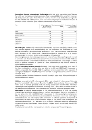 Telecom Italia S.p.A.
Separate Financial Statements
Note 4
Intangible assets with a finite useful life 339
Concessions, licenses, trademarks and similar rights mainly refer to the unamortized cost of licenses
for mobile and fixed telecommunications services. These increased 921 million euros from December
31, 2012 primarily due to the effect of the entry into force from January 1, 2013 of the user rights for
the 800 and 2600 MHz LTE frequencies, which were consequently subject to amortization. The value of
telephone licenses and similar rights, and their useful lives are detailed below:
Type Net carrying amount
at 12/31/2013
(millions of euros)
Amortization period in
years
Amortization charge at
12/31/2013
(millions of euros)
UMTS 1,074 18 134
UMTS 2100 MHz 59 12 7
Wireless Local Loop 3 15 1
WiMax 9 15 1
LTE 1800 MHz 137 18 9
LTE 2600 MHz 106 17 7
LTE 800 MHz 961 17 60
Other intangible assets mainly include capitalized subscriber acquisition costs (SACs) of the Business
and Consumer segments in the mobile telephony area. The unamortized cost at December 31, 2013
was 230 million euros (182 million euros at December 31, 2012). The amortization of these capitalized
costs - amounting to 231 million euros - is generally completed in a period of 24 to 30 months,
corresponding to the minimum duration of contracts signed with customers.
Other intangible assets also include expenses (mainly entrance fees and charges for goodwill) incurred
in connection with the start of the “stores project”. The unamortized cost at December 31, 2013 was
approximately 2 million euros and the amortization of these capitalized costs - amounting to 10 million
euros - is generally completed in a period of 3 years, corresponding to the minimum duration of
contracts signed with dealers.
Work in progress and advance payments decreased 1,328 million euros primarily due to the effect of
the above-mentioned entry into force of the user rights for the 800 and 2600 MHz LTE frequencies. In
addition, compared to December 31, 2012, the capitalized borrowing costs related to the acquisition of
user rights for the 800 and 2600 MHz frequencies ceased to be recognized as a result of their use from
January 1, 2013.
Disposals of work in progress and advance payments included 5 million euros primarily attributable to
discontinued software projects.
Additions amounted to 1,235 million euros in 2013 and included 54 million euros of internally
generated assets (108 million euros at December 31, 2012). More specifically, the decrease of 55
million euros in internally generated assets was mainly related to the transfer of the Information
Technology business segment to TI Information Technology in 2012, which led to the transfer of staff to
the new company from November 2012, and the resulting elimination of internally generated assets.
Amortization of intangible assets increased by 158 million euros compared to 2012. The increase
reflected higher amortization related to the entry into force and consequent start of the amortization of
the user rights on the 800 and 2600 MHz LTE frequencies of 67 million euros; higher amortization on
SACs Costs by approximately 58 million euros (related both to the increase in churn rate and to higher
capitalized volumes and unit margins); higher amortization on software application developments of
approximately 38 million euros (due to increased charges of 109 million euros resulting from the
mentioned transition from 3 to 2 year-useful life of the Service Creation and Application Management
components, partially offset by lower charges reflecting the lower amount of amortizable assets, of 71
million euros).
Amortization is recorded in the income statement under the components of the operating result.
 