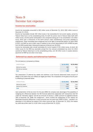 Telecom Italia S.p.A.
Separate Financial Statements
Note 9
Income tax expense 354
Note 9
Income tax expense
Income tax receivables
Income tax receivables amounted to 445 million euros at December 31, 2013 (392 million euros at
December 31, 2012).
Income tax receivables include 344 million euros in tax receivables for non-current assets, carried by
Telecom Italia S.p.A. as the consolidating entity, for both the portion due to Telecom Italia itself (334
million euros), and the portion attributable to the companies taking part in tax consolidation (10 million
euros, which had a contra-entry of the same amount under miscellaneous non-current payables to
subsidiaries). These receivables were recognized due to the right to retroactively deduct, for years 2004
to 2011, the IRAP tax due on labor costs (in addition to the current deductibility of 10% of IRAP tax paid)
from the IRES taxable base, following the approval of Decree Law 16/2012.
Income tax receivables also include receivables for current assets of 101 million euros, of which: 83
million euros for the IRES tax receivable arising from the national consolidated tax return for 2013
(carried by Telecom Italia S.p.A. as the consolidating entity), and 18 million euros in surplus advance
payments for IRAP tax and other minor taxes.
Deferred tax assets and deferred tax liabilities
The net balance is composed as follows:
(millions of euros) 12/31/2013 12/31/2012
Deferred tax assets 560 824
Deferred tax liabilities (2) (2)
Total 558 822
The presentation of deferred tax assets and liabilities in the financial statements takes account of
offsets to the extent that such offsets are legally permitted. The composition of the gross amounts prior
to offsetting is presented below:
(millions of euros) 12/31/2013 12/31/2012
Deferred tax assets 668 934
Deferred tax liabilities (110) (112)
Total 558 822
Upon presentation of the tax return for the year 2008, the company took advantage of the possibility of
realigning the differences between the IAS financial statements associated with transactions that fell
under the “derivation regime” and the tax amounts at January 1, 2009, pursuant to Legislative Decree
185 of November 29, 2008; this realignment - which involves the reabsorption of the relative net
deductible temporary differences in equal amounts over five years from 2009 to 2013 – resulted in an
absorption of net deferred tax assets of 64 million euros per year. At December 31, 2013, the related
tax credit was written down to nil (64 million euros at December 31, 2012).
 