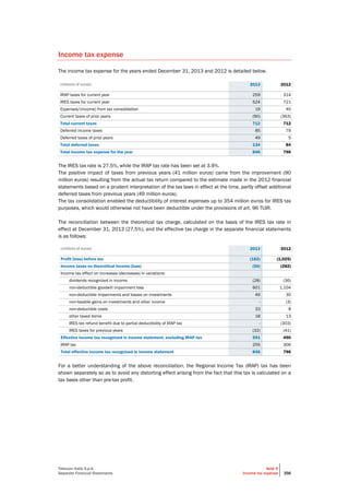 Telecom Italia S.p.A.
Separate Financial Statements
Note 9
Income tax expense 356
Income tax expense
The income tax expense for the years ended December 31, 2013 and 2012 is detailed below.
(millions of euros) 2013 2012
IRAP taxes for current year 259 314
IRES taxes for current year 524 721
Expenses/(income) from tax consolidation 19 40
Current taxes of prior years (90) (363)
Total current taxes 712 712
Deferred income taxes 85 79
Deferred taxes of prior years 49 5
Total deferred taxes 134 84
Total income tax expense for the year 846 796
The IRES tax rate is 27.5%, while the IRAP tax rate has been set at 3.9%.
The positive impact of taxes from previous years (41 million euros) came from the improvement (90
million euros) resulting from the actual tax return compared to the estimate made in the 2012 financial
statements based on a prudent interpretation of the tax laws in effect at the time, partly offset additional
deferred taxes from previous years (49 million euros).
The tax consolidation enabled the deductibility of interest expenses up to 354 million euros for IRES tax
purposes, which would otherwise not have been deductible under the provisions of art. 96 TUIR.
The reconciliation between the theoretical tax charge, calculated on the basis of the IRES tax rate in
effect at December 31, 2013 (27.5%), and the effective tax charge in the separate financial statements
is as follows:
(millions of euros) 2013 2012
Profit (loss) before tax (182) (1,025)
Income taxes on theoretical income (loss) (50) (282)
Income tax effect on increases (decreases) in variations:
dividends recognized in income (28) (36)
non-deductible goodwill impairment loss 601 1,104
non-deductible impairments and losses on investments 49 30
non-taxable gains on investments and other income - (3)
non-deductible costs 33 8
other taxed items 18 13
IRES tax refund benefit due to partial deductibility of IRAP tax - (303)
IRES taxes for previous years (32) (41)
Effective income tax recognized in income statement, excluding IRAP tax 591 490
IRAP tax 255 306
Total effective income tax recognized in income statement 846 796
For a better understanding of the above reconciliation, the Regional Income Tax (IRAP) tax has been
shown separately so as to avoid any distorting effect arising from the fact that this tax is calculated on a
tax basis other than pre-tax profit.
 