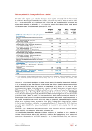 Telecom Italia S.p.A.
Separate Financial Statements
Note 13
Equity 367
Future potential changes in share capital
The table below reports future potential changes in share capital connected with the “Guaranteed
Subordinated Mandatory Convertible Bonds due 2016, convertible into ordinary shares of Telecom Italia
S.p.A.” issued in November 2013 by Telecom Italia Finance S.A., with the authorizations to increase the
share capital existing at December 31, 2013 and the options and rights granted under equity
compensation plans still outstanding at December 31, 2013.
Number of
maximum
shares issuable
Share
capital
(thousands
of euros) (*)
Paid-in
capital
(thousands
of euros)
Subscripti
on price
per share
(euro)
Additional capital increases not yet approved
(ordinary shares)
Resolution by the shareholders’ meeting held on April
8, 2009
1,600,000,000 880,000 n.a. n.a.
“Long Term Incentive Plan 2010-2015”
(bonus capital increase)
201,243 111 - -
“Long Term Incentive Plan 2011”
(capital increase in cash for Selected Management)
n.a. 4,438 n.a. n.a.
“Long Term Incentive Plan 2011”
(bonus capital increase for Selected Management)
n.a. 4,438 - -
“Long Term Incentive Plan 2011”
(bonus capital increase for Top Management)
n.a. 2,559 - -
“Long Term Incentive Plan 2012”
(capital increase in cash for Selected Management)
n.a. 4,620 n.a. n.a.
“Long Term Incentive Plan 2012”
(bonus capital increase for Selected Management)
n.a. 4,620 - -
“Long Term Incentive Plan 2012”
(bonus capital increase for Top Management)
n.a. 2,995 - -
Resolution by the shareholders’ meeting held on April
17, 2013
72,000,000 39,600 n.a. n.a.
Total additional capital increases not yet approved
(ordinary shares)
943,381
2013 Guaranteed Subordinated Mandatory
Convertible Bonds (ordinary shares)
– principal
– interest portion
n.a.
n.a.
1,300,000
238,875
n.a.
n.a.
n.a.
n.a.
2013 Guaranteed Subordinated Mandatory
Convertible Bonds (ordinary shares)
n.a. 1,538,875 n.a. n.a
Total 2,482,256
(*) Amounts stated for capital increases connected with incentive plans and the Guaranteed Subordinated Mandatory Convertible
Bonds due 2016, convertible into ordinary shares of Telecom Italia S.p.A. are the “total estimated value” inclusive of any
premiums.
On April 17, 2013 Directors were given the power, for five years, to increase the share capital as follows:
(i) by the issuance for cash of a maximum of 54,000,000 new ordinary shares for a nominal amount no
greater than 29,700,000 euros (will allocation to share capital of the amount of 0.55 euros for each
share issued), with regular dividend entitlement, excluding the right of pre-emption pursuant to article
2441, subsection 8, of the Italian Civil Code, to be offered to the employees who are beneficiaries of the
"2013 Employee Share Ownership Plan", and subsequently (ii) for a maximum amount of 9,900,000
euros (18,000,000 ordinary shares) by the allocation of the corresponding maximum amount of profits
pursuant to article 2349 of the Italian Civil Code, with issuance of new ordinary shares (with allocation to
share capital of the amount of 0.55 euros for each share issued), with regular dividend entitlement, in
the number necessary for the granting of one free share for every three shares subscribed for cash as
above, by the employees who are beneficiaries of the “2013 Employee Share Ownership Plan”, subject
to the terms and conditions and by the methods specified therein. At December 31, 2013, the share
ownership plan related to the present authorization to increase the share capital had not been
launched.
On March 6, 2014 the Board of Directors exercised the power to increase the share capital as detailed
above, only point (i) on the portion of the capital increase in cash.
The Extraordinary Shareholders' Meeting of Telecom Italia S.p.A. of December 20, 2013 resolved to
increase the share capital against cash payments, in tranches, with disapplication of the preferential
subscription right pursuant to art. 2441, subsection 5 of the Italian Civil Code, for a total maximum
 