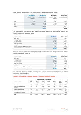 Telecom Italia S.p.A.
Separate Financial Statements
Note 14
Financial liabilities (non-current and current) 370
Gross financial debt according to the original currency of the transaction is as follows:
12/31/2013 12/31/2013 12/31/2012 12/31/2012
(millions of foreign
currency)
(millions of euros) (millions of foreign
currency)
(millions of euros)
USD 1,076 780 3,011 2,282
GBP 2,536 3,043 2,535 3,106
JPY 40,090 277 40,096 353
EURO 33,936 34,571
38,036 40,312
The breakdown of gross financial debt by effective interest rate bracket, excluding the effect of any
hedging instruments, is provided below:
(millions of euros) 12/31/2013 12/31/2012
Up to 2.5% 10,219 12,067
From 2.5% to 5% 7,283 6,381
From 5% to 7.5% 12,653 12,262
From 7.5% to 10% 3,819 4,013
Over 10% 331 356
Accruals/deferrals, MTM and derivatives 3,731 5,233
38,036 40,312
Following the use of derivative hedging instruments, on the other hand, the gross financial debt by
nominal interest rate bracket is:
(millions of euros) 12/31/2013 12/31/2012
Up to 2.5% 5,716 4,772
From 2.5% to 5% 11,539 8,729
From 5% to 7.5% 13,187 18,406
From 7.5% to 10% 3,532 2,816
Over 10% 331 356
Accruals/deferrals, MTM and derivatives 3,731 5,233
38,036 40,312
The maturities of financial liabilities according to the expected nominal repayment amount, as defined
by contract, are the following:
Details of the maturities of financial liabilities – at nominal repayment amount:
maturing by 31/12 of the year:
(millions of euros) 2014 2015 2016 2017 2018 After
2018
Total
Bonds 841 1,470 2,250 2,900 2,250 6,867 16,578
Loans and other financial
liabilities
5,033 972 284 637 681 7,821 15,428
Finance lease liabilities 175 127 127 139 149 459 1,176
Total 6,049 2,569 2,661 3,676 3,080 15,147 33,182
Current financial liabilities 1,809 1,809
Total 7,858 2,569 2,661 3,676 3,080 15,147 34,991
 