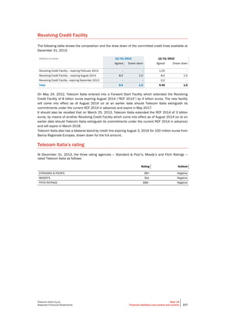 Telecom Italia S.p.A.
Separate Financial Statements
Note 14
Financial liabilities (non-current and current) 377
Revolving Credit Facility
The following table shows the composition and the draw down of the committed credit lines available at
December 31, 2013:
(billions of euros) 12/31/2013 12/31/2012
Agreed Drawn down Agreed Drawn down
Revolving Credit Facility – expiring February 2013 - - 1.25 -
Revolving Credit Facility – expiring August 2014 8.0 1.5 8.0 1.5
Revolving Credit Facility - expiring December 2013 - - 0.2 -
Total 8.0 1.5 9.45 1.5
On May 24, 2012, Telecom Italia entered into a Forward Start Facility which extended the Revolving
Credit Facility of 8 billion euros expiring August 2014 (“RCF 2014”) by 4 billion euros. The new facility
will come into effect as of August 2014 (or at an earlier date should Telecom Italia extinguish its
commitments under the current RCF 2014 in advance) and expire in May 2017.
It should also be recalled that on March 25, 2013, Telecom Italia extended the RCF 2014 of 3 billion
euros, by means of another Revolving Credit Facility which come into effect as of August 2014 (or at an
earlier date should Telecom Italia extinguish its commitments under the current RCF 2014 in advance)
and will expire in March 2018.
Telecom Italia also has a bilateral stand-by credit line expiring August 3, 2016 for 100 million euros from
Banca Regionale Europea, drawn down for the full amount.
Telecom Italia’s rating
At December 31, 2013, the three rating agencies — Standard & Poor’s, Moody’s and Fitch Ratings —
rated Telecom Italia as follows:
Rating Outlook
STANDARD & POOR'S BB+ Negative
MOODY'S Ba1 Negative
FITCH RATINGS BBB - Negative
 