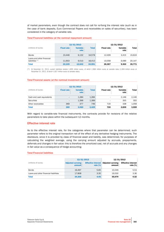 Telecom Italia S.p.A.
Separate Financial Statements
Note 16
Financial risk management 380
of market parameters, even though the contract does not call for re-fixing the interest rate (such as in
the case of bank deposits, Euro Commercial Papers and receivables on sales of securities), has been
considered in the category of variable rate.
Total Financial liabilities (at the nominal repayment amount)
12/31/2013 12/31/2012
(millions of euros) Fixed rate Variable
rate
Total Fixed rate Variable
rate
Total
Bonds 10,446 6,132 16,578 12,309 3,315 15,624
Loans and other financial
liabilities (*) 11,903 6,510 18,413 14,058 6,089 20,147
Total 22,349 12,642 34,991 26,367 9,404 35,771
(*) At December 31, 2013, current liabilities totaled 1,809 million euros, of which 1,668 million euros at variable rates (1,694 million euros at
December 31, 2012, of which 1,627 million euros at variable rates).
Total Financial assets (at the nominal investment amount)
12/31/2013 12/31/2012
(millions of euros) Fixed rate Variable
rate
Total Fixed rate Variable
rate
Total
Cash and cash equivalents - 1,284 1,284 - 2,146 2,146
Securities - 1,399 1,399 - 355 355
Other receivables 369 377 746 720 338 1,058
Total 369 3,060 3,429 720 2,839 3,559
With regard to variable-rate financial instruments, the contracts provide for revisions of the relative
parameters to take place within the subsequent 12 months.
Effective interest rate
As to the effective interest rate, for the categories where that parameter can be determined, such
parameter refers to the original transaction net of the effect of any derivative hedging instruments. The
disclosure, since it is provided by class of financial asset and liability, was determined, for purposes of
calculating the weighted average, using the carrying amount adjusted by accruals, prepayments,
deferrals and changes in fair value: this is therefore the amortized cost, net of accruals and any changes
in fair value as a consequence of hedge accounting.
Total Financial liabilities
12/31/2013 12/31/2012
(millions of euros) Adjusted carrying
amount
Effective interest
rate (%)
Adjusted carrying
amount
Effective interest
rate (%)
Bonds 16,497 5.65 15,549 5.53
Loans and other financial liabilities 17,808 3.35 19,530 3.36
Total 34,305 4.45 35,079 4.32
 