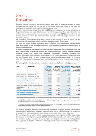 Telecom Italia S.p.A.
Separate Financial Statements
Note 17
Derivatives 384
Note 17
Derivatives
Derivative financial instruments are used by Telecom Italia S.p.A. to hedge its exposure to foreign
exchange rate and interest rate risk and also to diversify the parameters of debt so that costs and
volatility can be reduced to within predetermined operational limits.
Derivative financial instruments at December 31, 2013 are principally used to manage debt positions.
They include interest rate swaps (IRS) to reduce interest rate exposure on fixed-rate and variable-rate
bank loans and bonds, as well as cross currency and interest rate swaps (CCIRS), currency forwards and
currency options to convert the loans/receivables secured in different foreign currencies to the
functional currency.
IRS transactions, at specified maturity dates, provide for the exchange of flows of interest with the
counterparts, calculated on the notional amount, at the agreed fixed or variable rates.
The same also applies to CCIRS transactions which, in addition to the settlement of periodic interest
flows, may provide for the exchange of principal, in the respective currencies of denomination, at
maturity and possibly spot.
In carrying out its role as the Treasury function of the Group and with the aim of centralizing in just one
entity (Telecom Italia S.p.A.) all the exposure with banking counterparts, Telecom Italia has derivative
contracts signed with banks and analogous intercompany derivative contracts with
Telecom Italia Capital S.A. and Telecom Italia Finance S.A., for a notional amount of 7,609 million euros
and with Telenergia S.p.A. – to cover the purchases of energy made by that company – for a notional
value of 9 million euros. The balance of asset and liability measurements of these contracts is equal to
zero.
The following tables show the derivative transactions put into place by Telecom Italia S.p.A. by type:
Type Hedged risk Notional
amount at
12/31/2013
(millions of
euros)
Notional
amount at
12/31/2012
(millions of
euros)
Spot (*) Mark-to-
Market (Clean
Price) at
12/31/2013
(millions of euros)
Spot (*) Mark-to-
Market (Clean
Price) at
12/31/2012
(millions of euros)
Interest rate swaps Interest rate risk 5,250 2,400 (16) (1)
Cross Currency and
Interest Rate Swaps
Interest rate risk and
currency exchange rate risk 2,130 1,023 131 158
Total Fair Value Hedge Derivatives ** 7,380 3,423 115 157
Interest rate swaps Interest rate risk 3,955 4,705 (392) (727)
Cross Currency and
Interest Rate Swaps
Interest rate risk and
currency exchange rate risk 4,628 6,089 (1,189) (1,389)
Forward and FX
Options
Currency exchange rate risk
297 32 4 (2)
Total Cash Flow Hedge Derivatives ** 8,881 10,826 (1,577) (2,118)
Total Non-Hedge Accounting Derivatives *** 1,628 11 63 -
Total Telecom Italia Derivatives 17,889 14,260 (1,399) (1,961)
* Spot Mark-to-market above represents the market measurement of the derivative net of the accrued portion of the flow in progress.
** On the 2009 issue in GBP there are two hedges, in FVH and CFH; accordingly, although it is a single issue, the notional amount of
the hedge is included in both the FVH and CFH groupings.
*** In addition, the notional amount of the FX Options is reflected in both the CFH category (the intrinsic value component is a
hedge) and the Non Hedge category (the time value is not a hedge).
The category Non-Hedge Accounting Derivatives also includes the embedded option of the mandatory
convertible bond issued by the subsidiary Telecom Finance S.A. for 1.3 billion euros. This component,
embedded in the financial instrument, has a notional amount equal to the amount of the loan.
The method selected to test the effectiveness, retrospectively and prospectively, of Fair Value Hedge
derivatives is the Volatility Risk Reduction (VRR) Test. This test assesses the ratio between the portfolio
risk (where the portfolio means the derivative and the item hedged) and the risk of the hedged item
taken separately. In short, the portfolio risk must be significantly less than the risk of the item hedged.
 