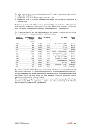 Telecom Italia S.p.A.
Separate Financial Statements
Note 17
Derivatives 385
The hedge of cash flows by derivatives designated as cash flow hedges was considered highly effective
and at December 31, 2013 led to:
• recognition in equity of unrealized charges of 501 million euros;
• reversal from equity to the income statement of net charges from exchange rate adjustments of
16 million euros.
Furthermore, at December 31, 2013, overall net gain from hedging instruments that is still recognized in
equity amounted to 38 million euros as a result of the effect of transactions terminated early over the
years. The negative impact reversed to the income statement during 2013 is 4 million euros.
The transactions hedged by cash flow hedges will generate cash flows and will produce economic effects
in the income statement in the periods indicated in the following table:
Currency of
denomination
Notional amount in
currency of
denomination
(millions)
Start of
period
End of period Rate applied Interest
period
EURO 120 Jan-14 Nov-15 3 month Euribor + 0.66% Quarterly
GBP 500 Jan-14 Dec-15 5.625% Annually
GBP 850 Jan-14 Jun-19 6.375% Annually
GBP 400 Jan-14 May-23 5.875% Annually
JPY 20,000 Jan-14 Oct-29 6 month JPY Libor + 0.94625% Semiannually
USD 1,000 Jan-14 Nov-33 3 month USD Libor + 0.756% Quarterly
EURO 791 Jan-14 July-36 6 month Euribor + 1.45969% Semiannually
EURO 400 Jan-14 Jun-16 3 month Euribor + 0.79% Quarterly
EURO 1,500 Jan-14 Aug-14 1 month Euribor + 0.1575% Monthly
EURO 350 Jan-14 Mar-14 6 month EIB + 0.29% Semiannually
GBP 750 Jan-14 Dec-17 3.72755% Annually
EUR 794 Jan-14 Sept-34 6 month Euribor + 0.8787% Semiannually
USD 221 Jan-14 Jun-14 6.175% Semiannually
The method selected to test the effectiveness retrospectively and, whenever the principal terms do not
fully coincide, prospectively, for Cash Flow Hedge derivatives, is the Volatility Risk Reduction (VRR) Test.
This test assesses the ratio between the portfolio risk (where the portfolio means the derivative and the
item hedged) and the risk of the hedged item taken separately. In short, the portfolio risk must be
significantly less than the risk of the item hedged.
The ineffective portion recognized in the separate income statement from designated cash flow hedge
derivatives during 2013 was negative by 14 million euros (without considering the Credit Value
Adjustment/Debt Value Adjustments CVA/DVA effect).
 