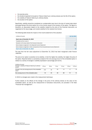 Telecom Italia S.p.A.
Separate Financial Statements
Note 18
Supplementary disclosures on financial instruments
390
• the exercise price;
• the dividend expected to be paid on Telecom Italia S.p.A. ordinary shares over the life of the option;
• the volatility of Telecom Italia S.p.A. ordinary shares;
• the duration of the option.
Specifically, volatility should be considered an unobservable input due to the lack of market data (stock
exchange listing of the bond option) for a time horizon equal to the duration of the option. The figure is,
therefore, an assumption based on the volatility implied by the price of the financial instrument, as
negotiated at the issue stage, and market volatility for the nearest time horizon.
The following table shows the impact on the income statement of the valuation:
(millions of euros) 12/31/2013
Asset value at December 31, 2012 -
Transfers to/from Level 3 -
Valuation at the issue date of the financial instrument 92
Gains (losses) recognized in the Separate Income Statement (29)
Gains (losses) recognized in other components of the Comprehensive Income Statement -
Asset value at December 31, 2013 63
The loss from the fair value adjustment at December 31, 2013 has been recognized under finance
expenses.
The price of an option is sensitive to its volatility, in that the higher the volatility, the higher the price of
the option. Reported below is a sensitivity analysis of the net carrying amount of the embedded option in
relation to a series of changes in volatility expressed in percentage point terms.
(millions of euros)
Change in volatility of Telecom Italia S.p.A. ordinary
shares
-10 p.p. -8.p.p. -5 p.p. +5 p.p. +8 p.p. +10 p.p.
Change in the net carrying amount of the embedded
option
(10) (8) (5) +5 +7 +9
Net carrying amount of the embedded option 53 55 58 68 70 72
In 2013 no changes were made to the measurement technique.
Further details on the effects of the change in the price of the ordinary shares on the value of the
embedded option, as well as the measurement of derivative instruments, are provided in the Note
“Financial risk management”.
 