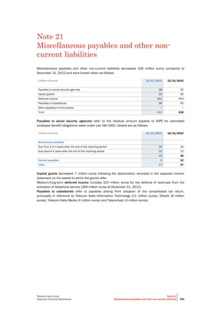 Telecom Italia - Annual Report 2013