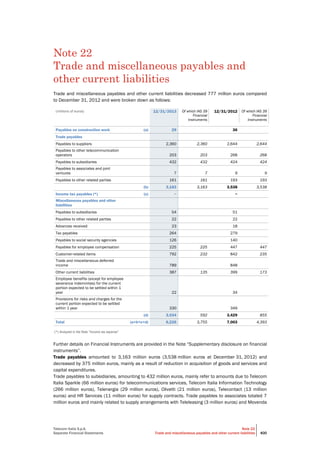 Telecom Italia - Annual Report 2013