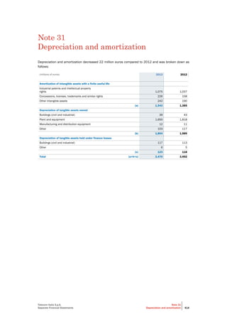 Telecom Italia - Annual Report 2013