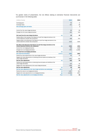 Telecom Italia - Annual Report 2013