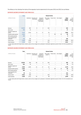 Telecom Italia - Annual Report 2013