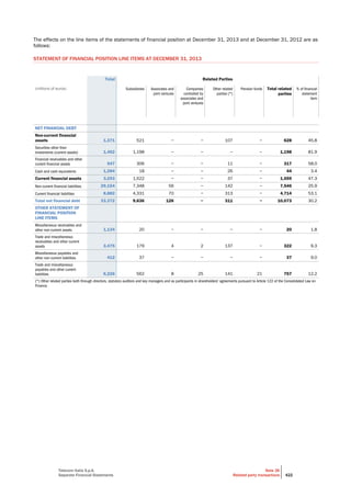 Telecom Italia - Annual Report 2013