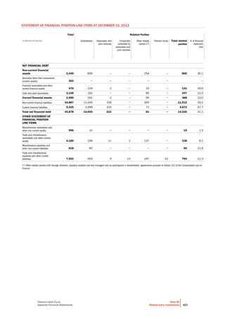 Telecom Italia - Annual Report 2013