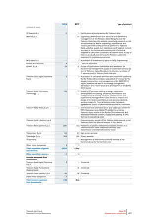 Telecom Italia - Annual Report 2013