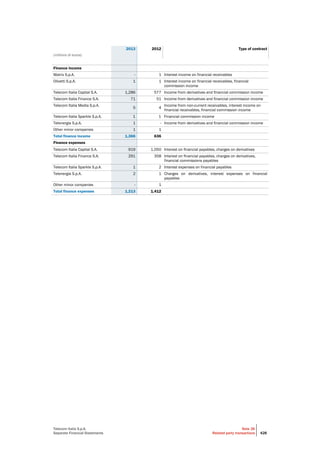 Telecom Italia - Annual Report 2013