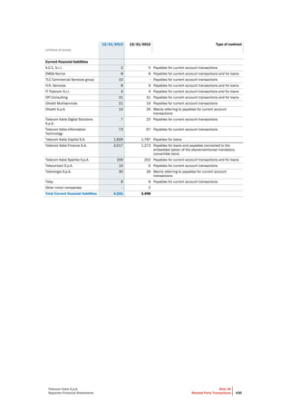 Telecom Italia - Annual Report 2013