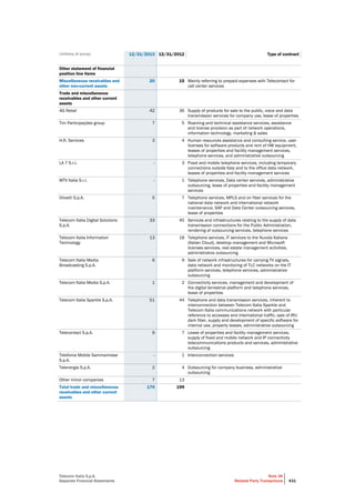 Telecom Italia - Annual Report 2013