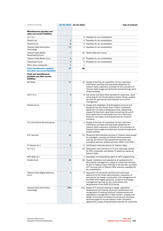 Telecom Italia - Annual Report 2013