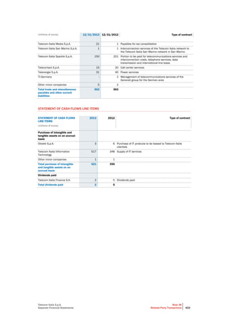 Telecom Italia - Annual Report 2013