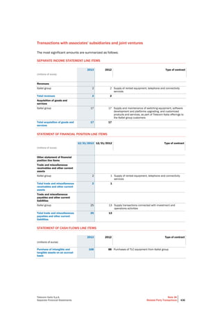 Telecom Italia - Annual Report 2013