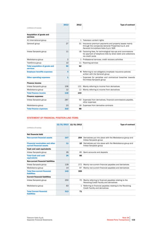 Telecom Italia - Annual Report 2013