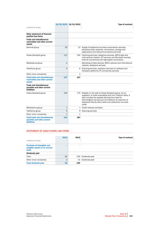 Telecom Italia - Annual Report 2013