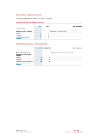 Telecom Italia - Annual Report 2013