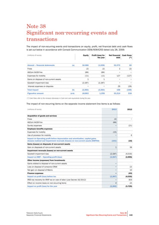 Telecom Italia - Annual Report 2013