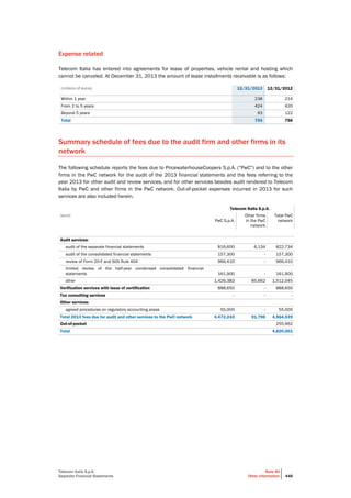 Telecom Italia - Annual Report 2013