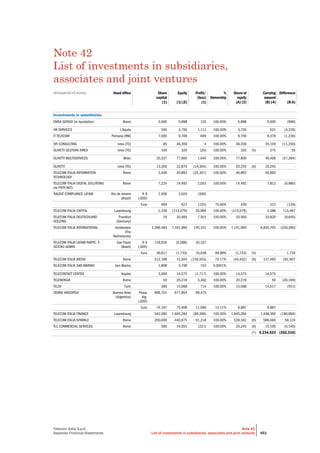 Telecom Italia - Annual Report 2013